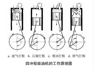 四冲程柴油机原理图