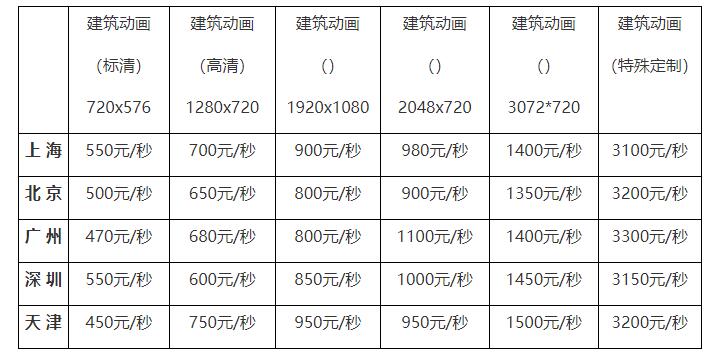 建筑动画制作报价