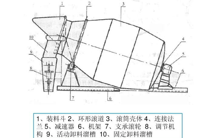 混凝土搅拌车罐体结构图