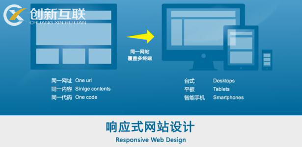 响应式网站设计