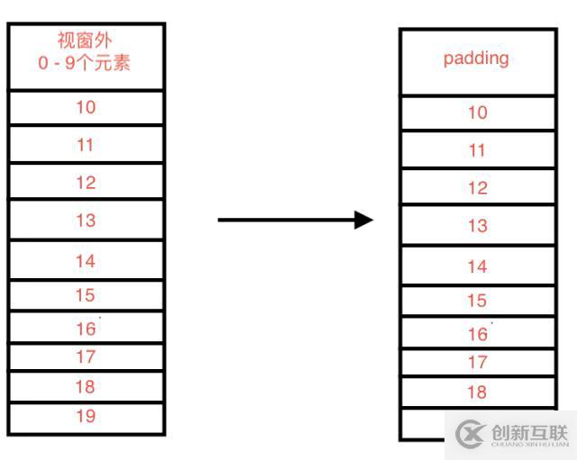 Python简洁且有趣的无限下拉的实现方法是什么