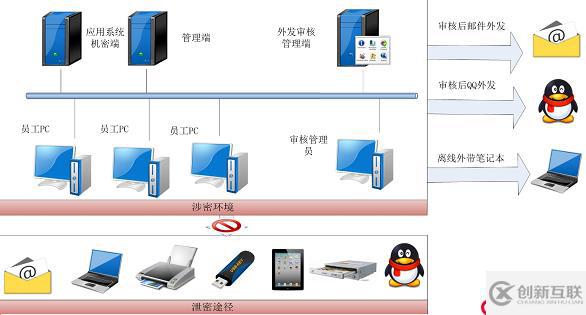 人工智能行业数据安全解决方案