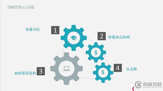 人工智能行业数据安全解决方案