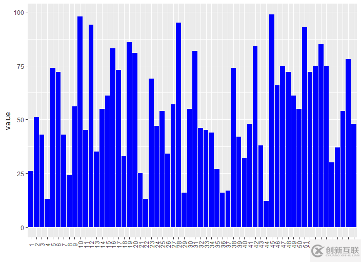 如何用R语言ggplot2画环状柱形图