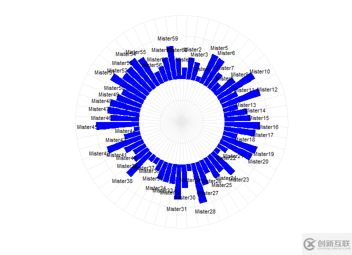 如何用R语言ggplot2画环状柱形图