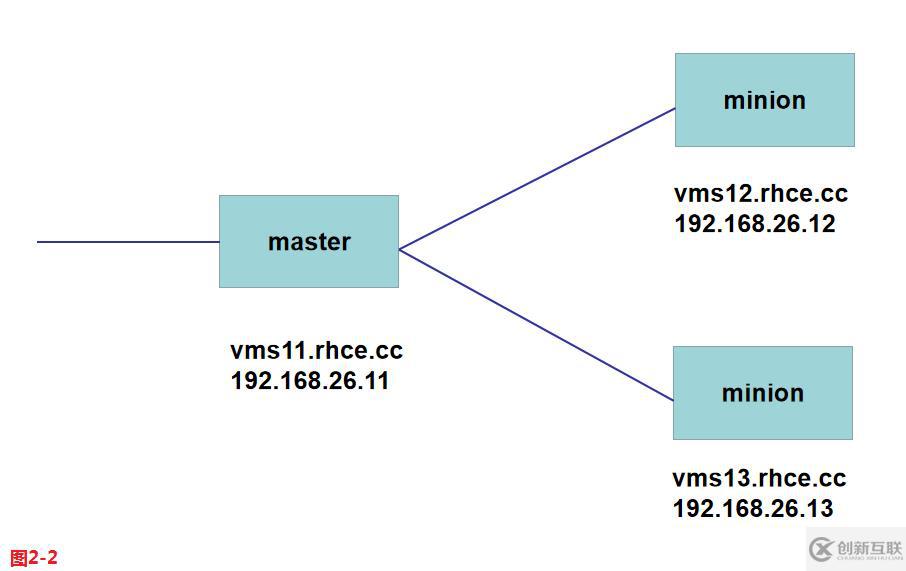 Linux中什么是自动化以及运维利器SaltStack的安装使用