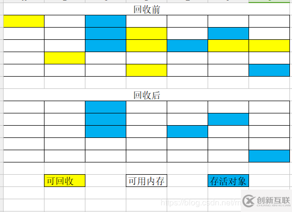 Java虚拟机垃圾回收的实例分析