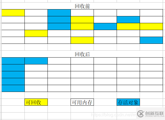 Java虚拟机垃圾回收的实例分析