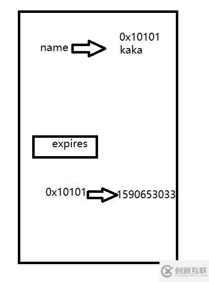 Nginx负载均衡高可用指的是什么意思