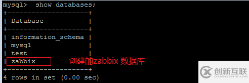 centos下怎么安装zabbix