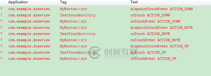 深入浅析Android项目中的 View事件分发机制