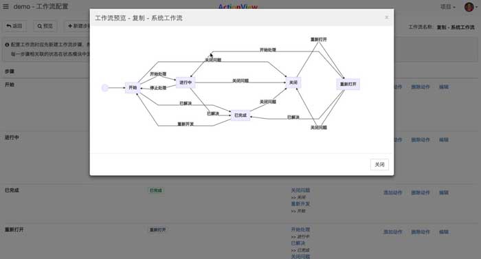 ActionView - 更好用的团队敏捷开发工具