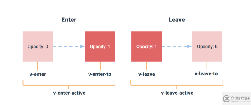 vue中组件的过渡动画及实现代码