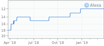 alexa分析行业发展和用户体验