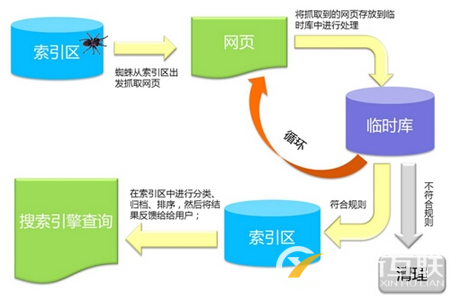 搜索引擎的工作原理