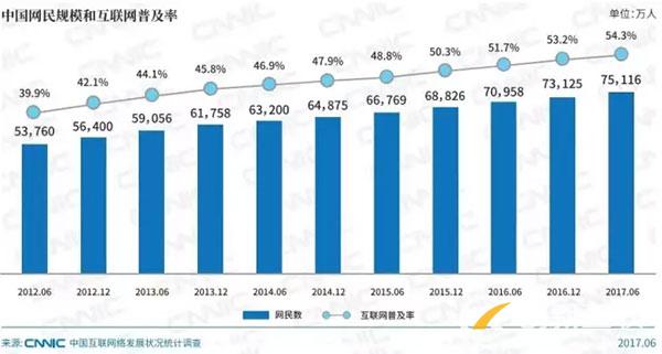 为什么说中小企业有必要做一个网站？