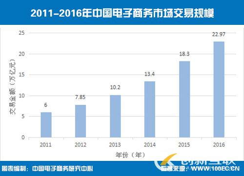 为什么说中小企业有必要做一个网站？