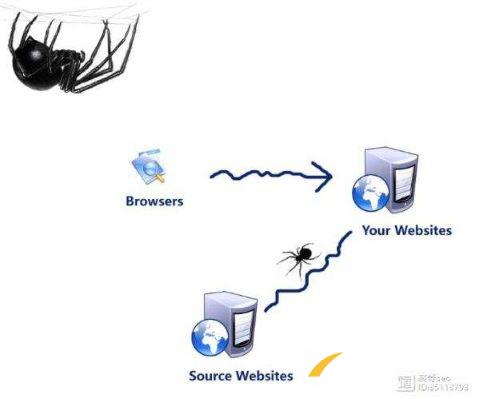 爬虫是什么?爬虫与SEO优化的关系?