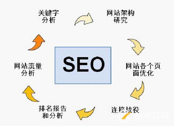 SEO优化的提升技巧有哪些