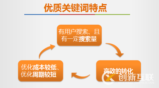 网站核心关键词有哪些特征