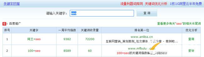 SEO关键词挖掘5大法宝