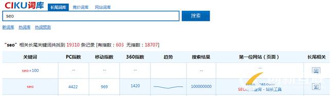 SEO关键词挖掘5大法宝