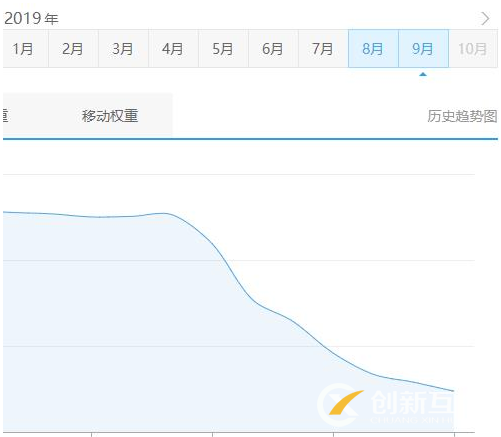 搜索引擎越来越重视什么网站内容？