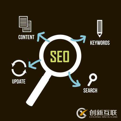 SEO优化不仅仅体现在网站排名