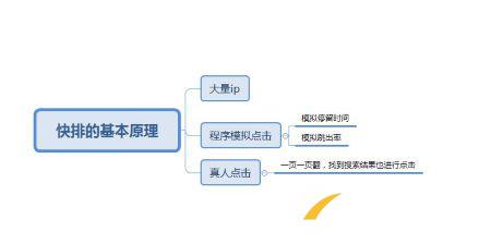 刷点击软件助力网站快速上排名