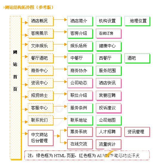 成都酒店网站建设设计解决方案