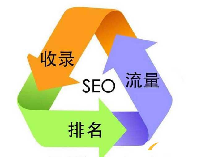 seo优化要关注的基本点