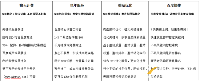 网站优化