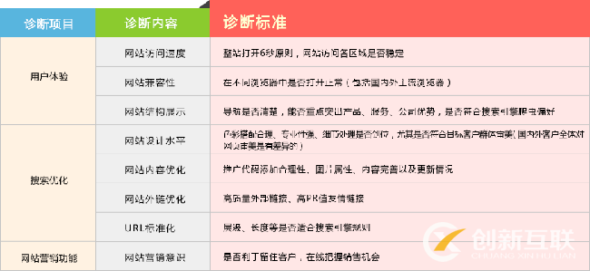 网站SEO诊断