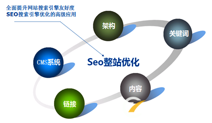 为何说公司网站更适合做整站优化