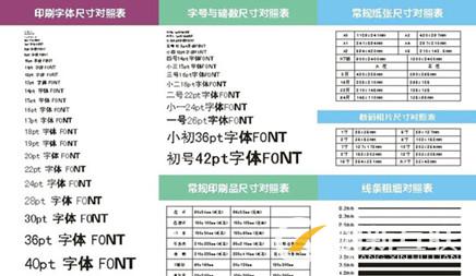 企业网站建设时字体样式编辑的方法