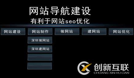 网站导航怎么做seo优化?需要注意些什么?