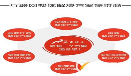 企业网站seo关键词优化应该怎么做？