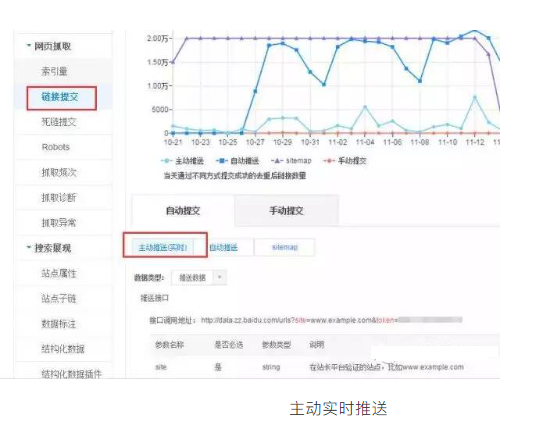 SEO网站不被百度收录咋办