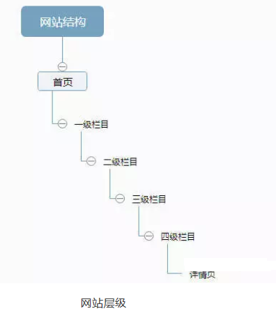 SEO网站不被百度收录咋办