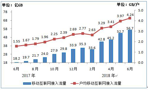 移动互联网流量变化统计表