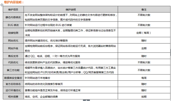 网站维护