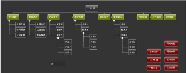 公司网站设计