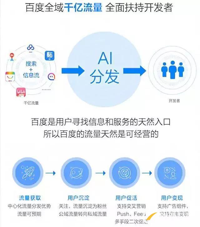 百度、腾讯、阿里小程序之争始末