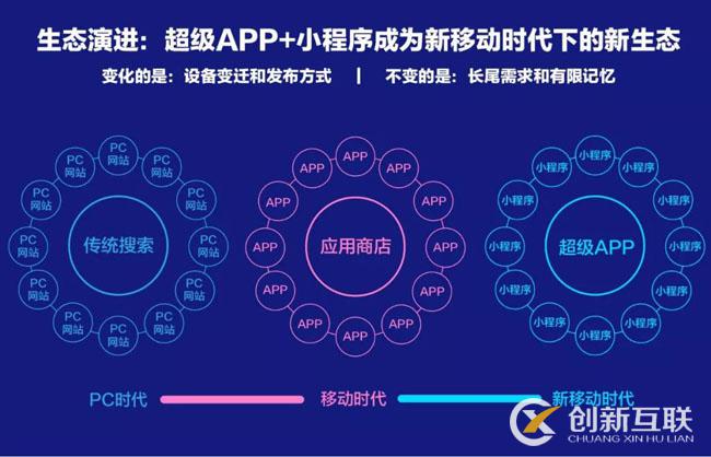 百度、腾讯、阿里小程序之争始末