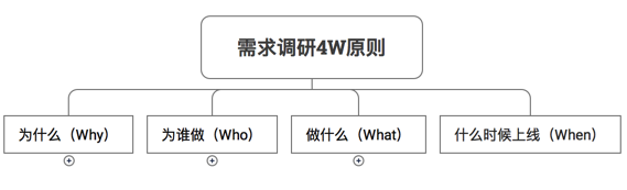 网站建设的价格与配置说明