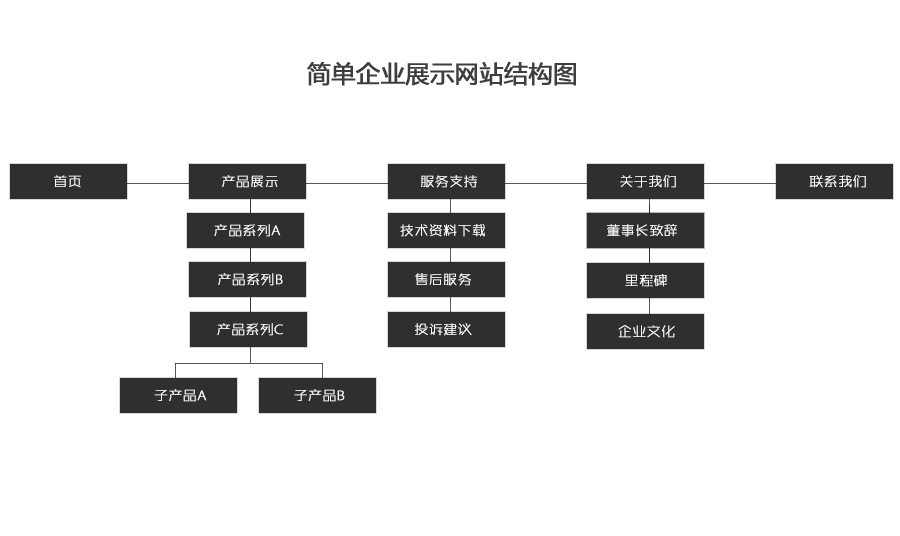 做一个简单的企业宣传网站需要多少费用