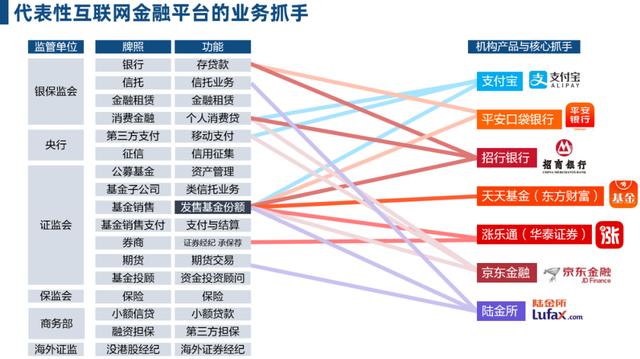 互联网金融的新零售战争