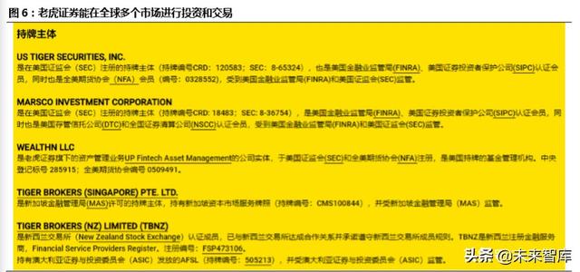 跨境互联网券商，开启个人财富管理新篇章