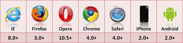 HTML5的5种存储方式详解