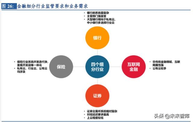 云计算行业深度研究及投资机会分析：风起云涌，驱动未来